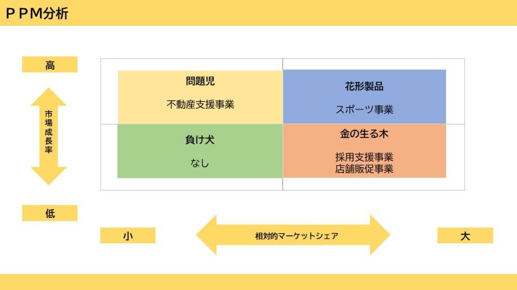 エンドラインプロダクトポートフォリオ